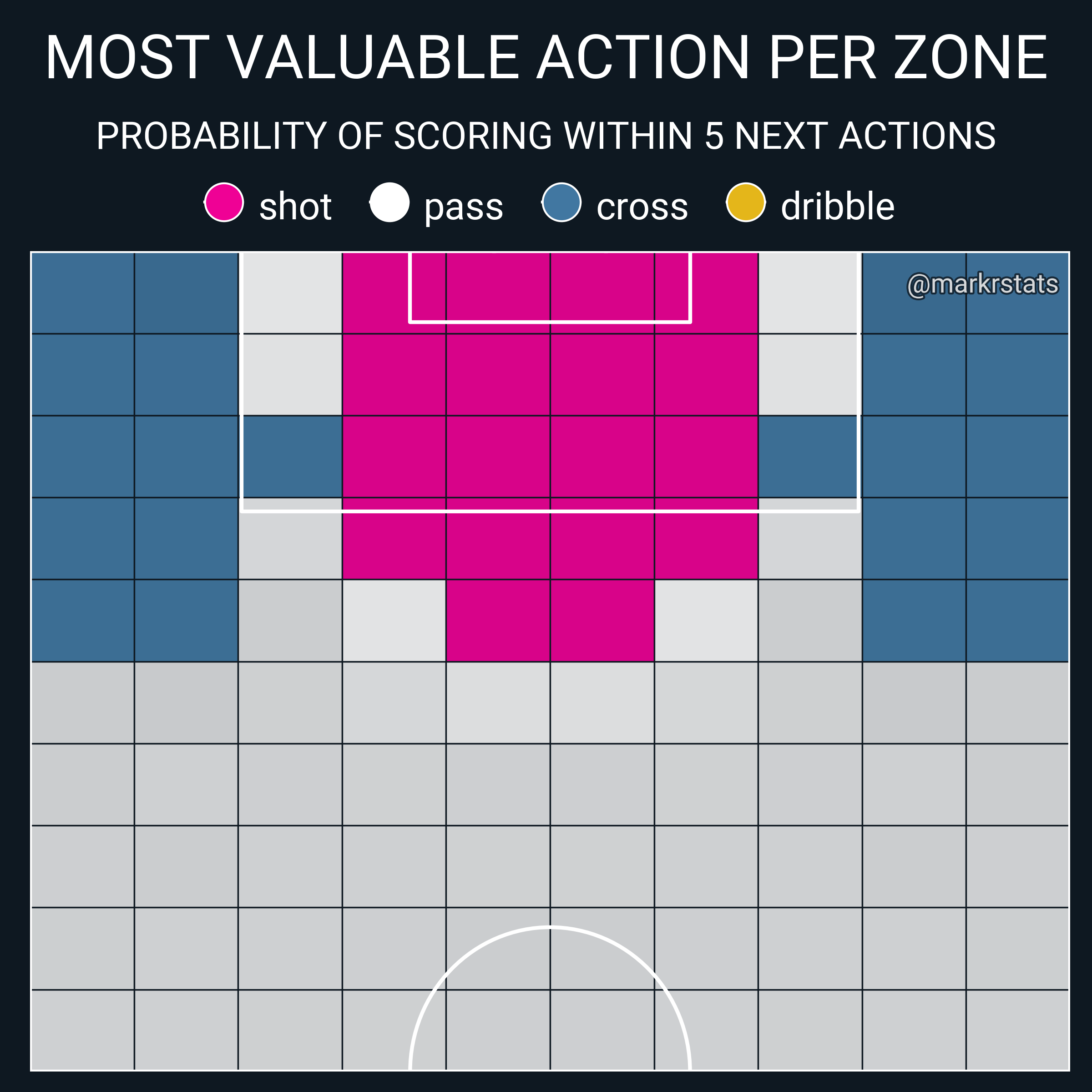Most Valuable Action Per Zone