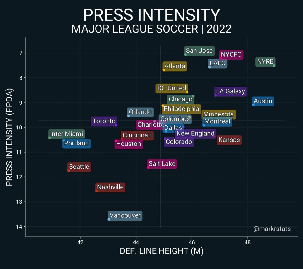 MLS teams to watch – MARKSTATS