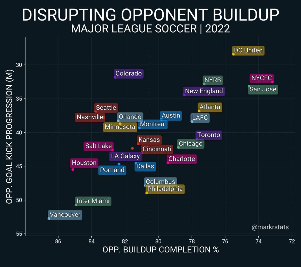 MLS teams to watch – MARKSTATS