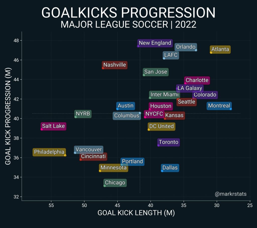 MLS teams to watch – MARKSTATS