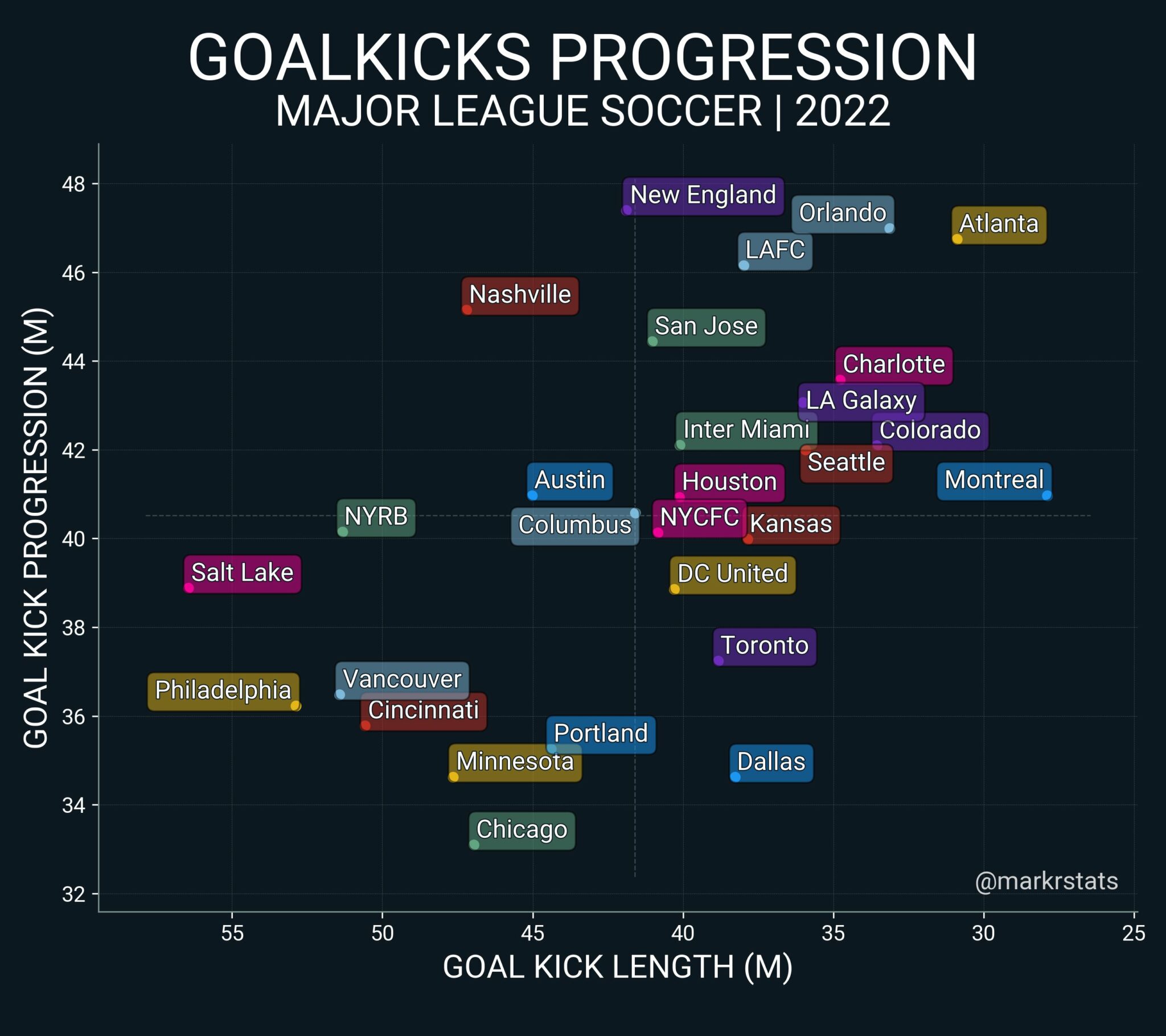 MLS teams to watch MARKSTATS