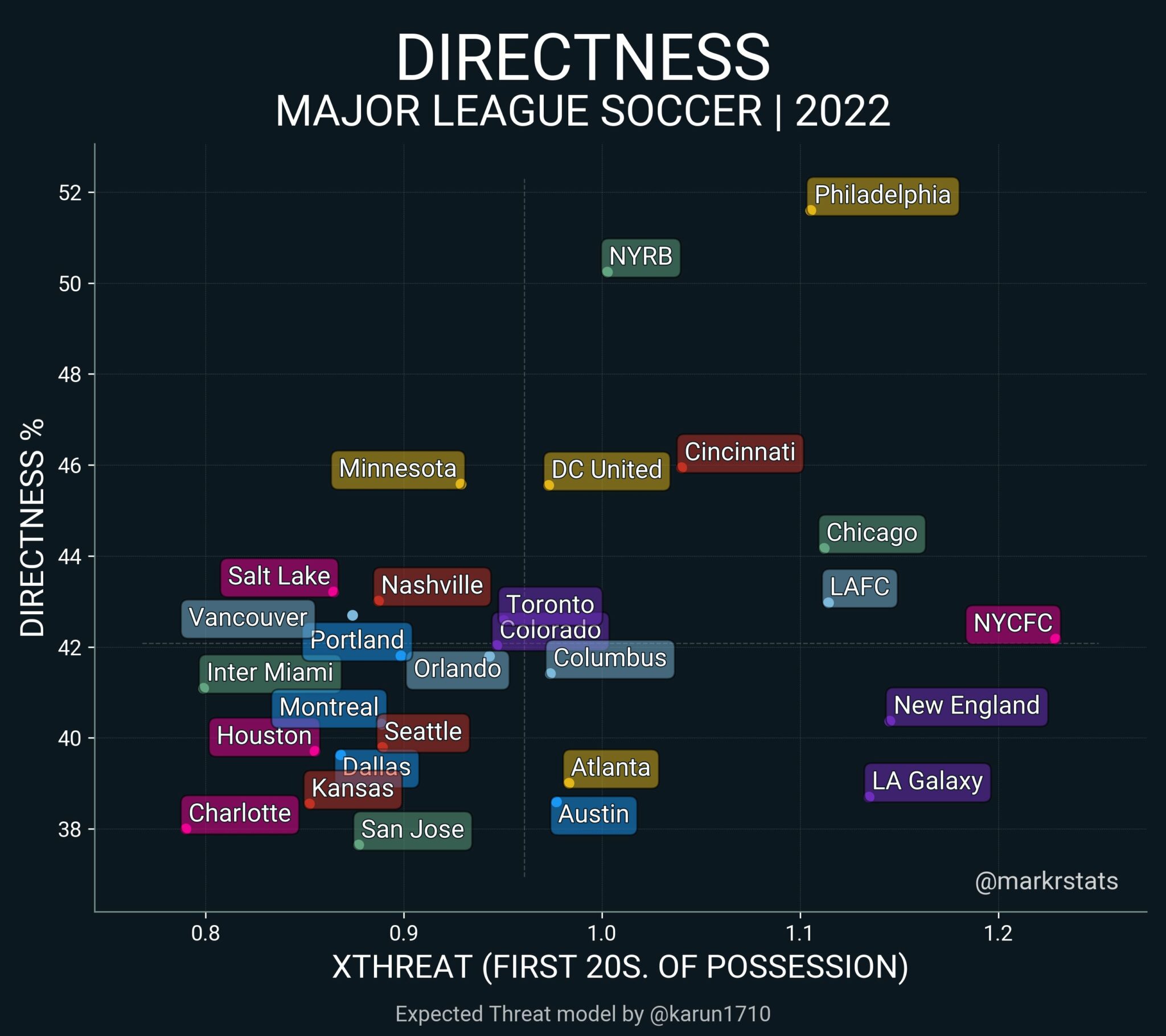 MLS teams to watch MARKSTATS